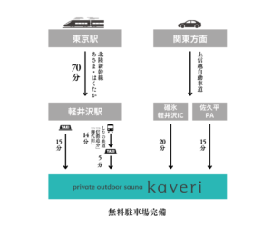 東京からのルート